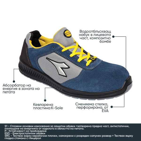 Pantofi Protecție  S1P FORMULA 